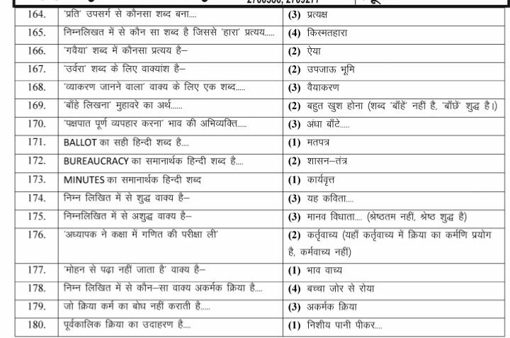 Patwari Parishkar answer key (7)
