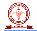 Koppal Institute of Medical Sciences 2018 Exam